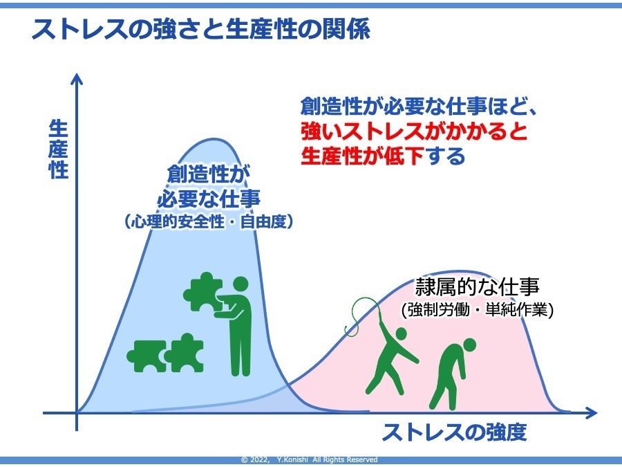 マインドフルネスとストレス対処｜小西喜朗（コニタン）