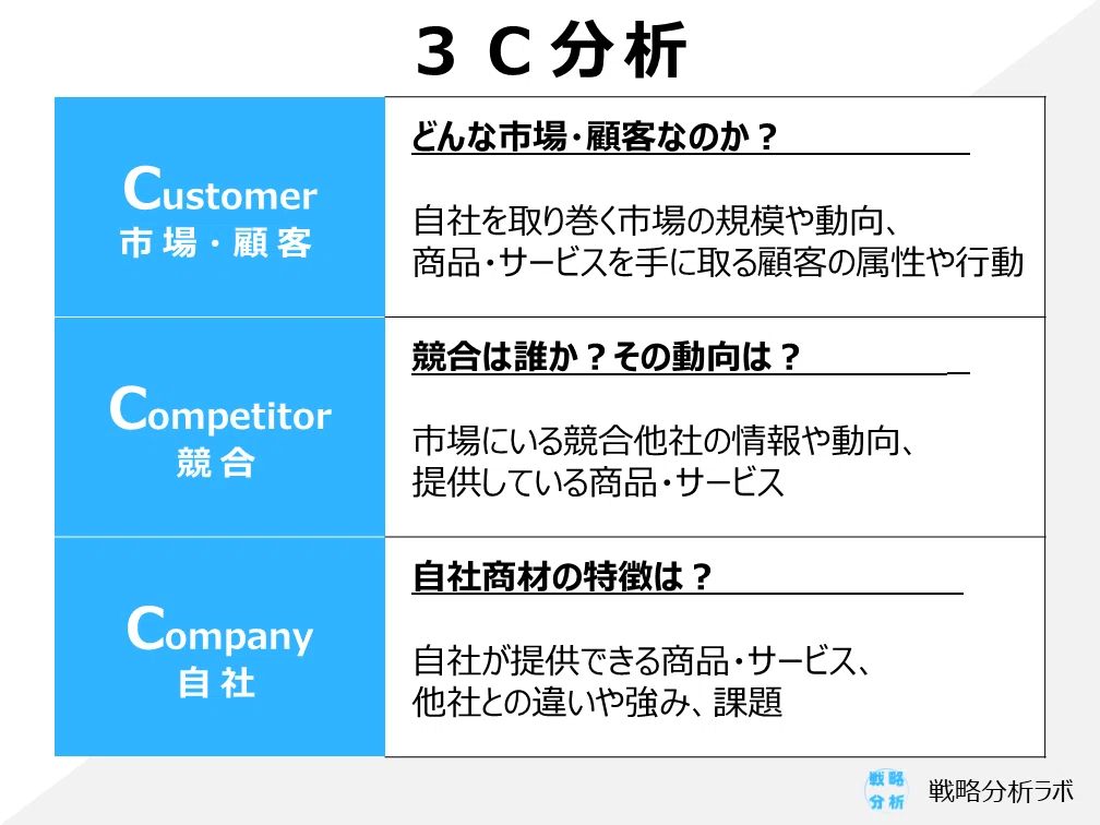 ヤマトホールディングス戦略分析②】宅配市場の競争環境を3C分析で