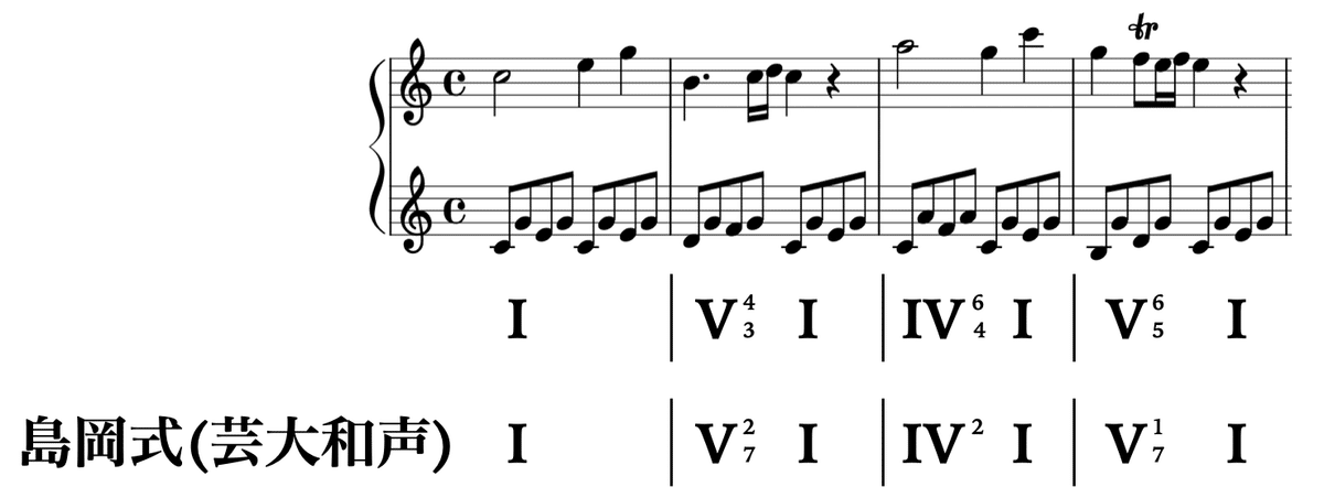 【数量限定】旧モデル在庫処分セールを開催します！ 和音記号】和声学の和音記号にベース進行の表示を組み合わせる アート・デザイン・音楽