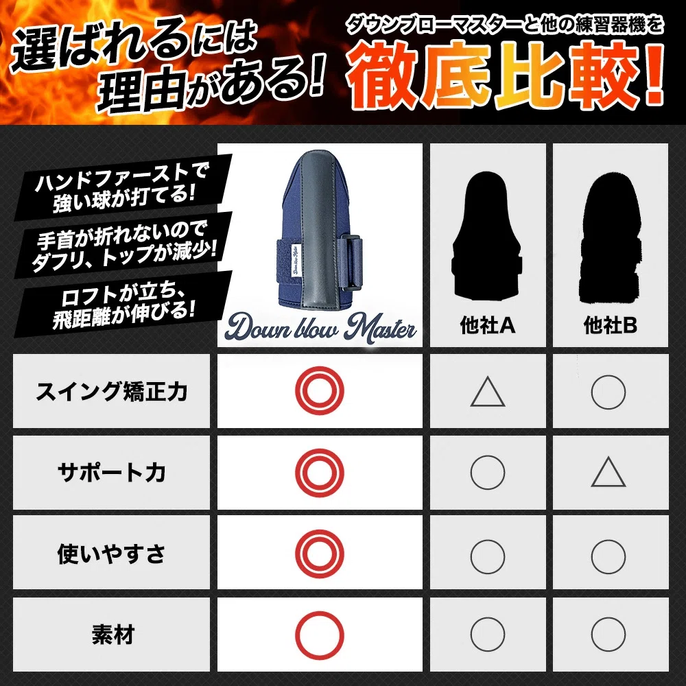 プロ直伝！「ダウンブローマスター」で劇的スイング改善！～理想の