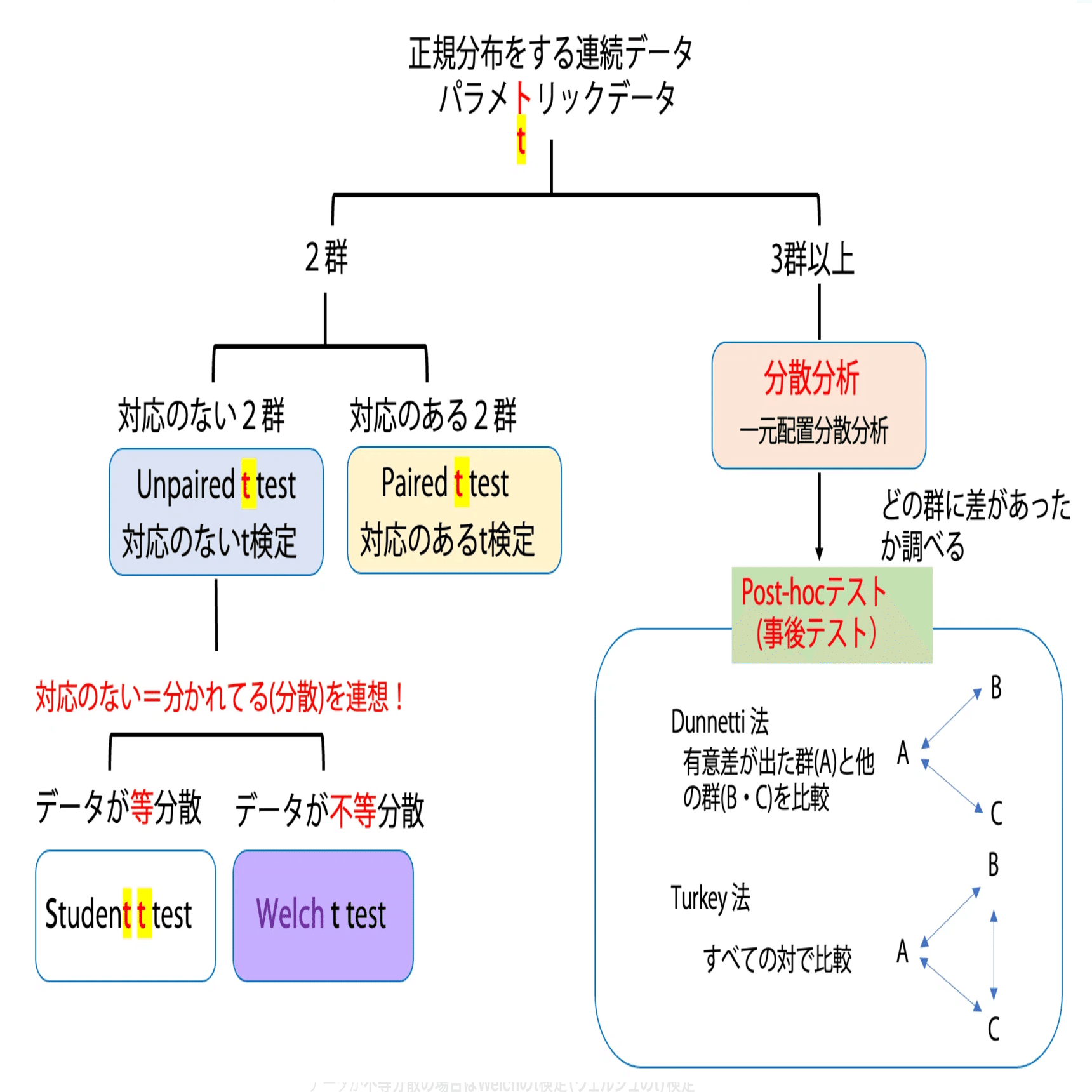 第60回理学療法士国家試験 午前11−15の解説｜Sixty_valleyのページ