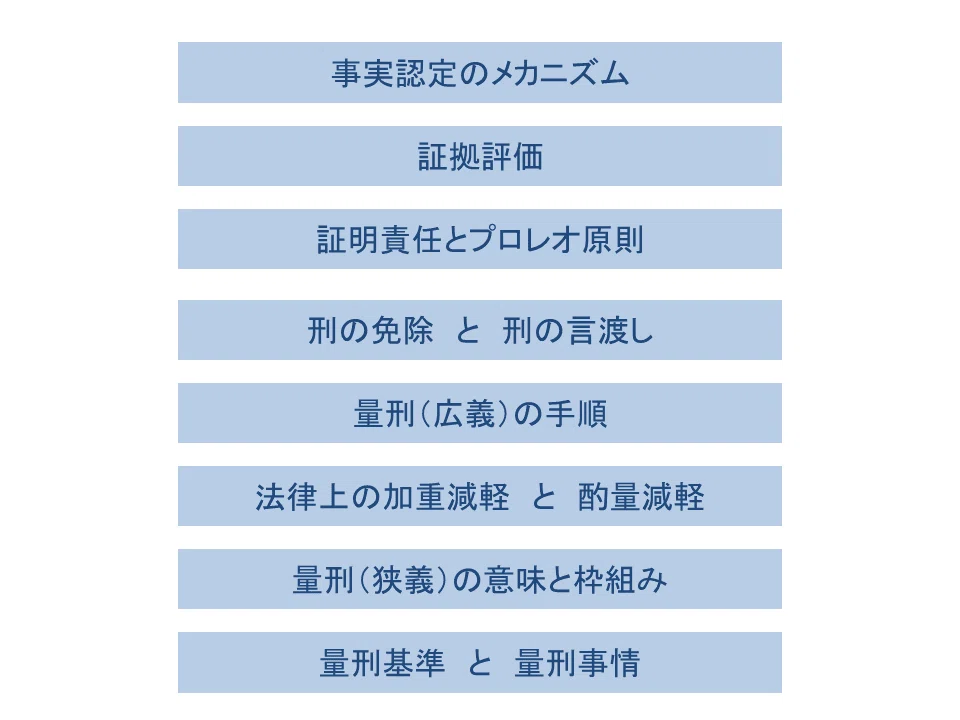 学ぼう‼刑法】入門編／総論30／刑事裁判官の思考／事実認定の