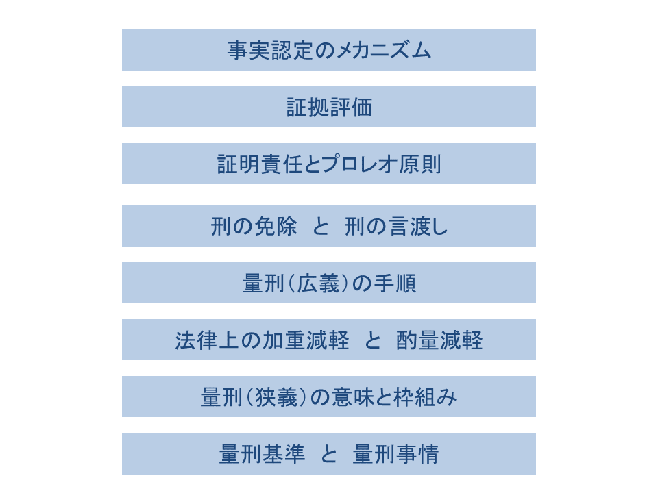 量刑の基礎理論 量刑の基礎理論
