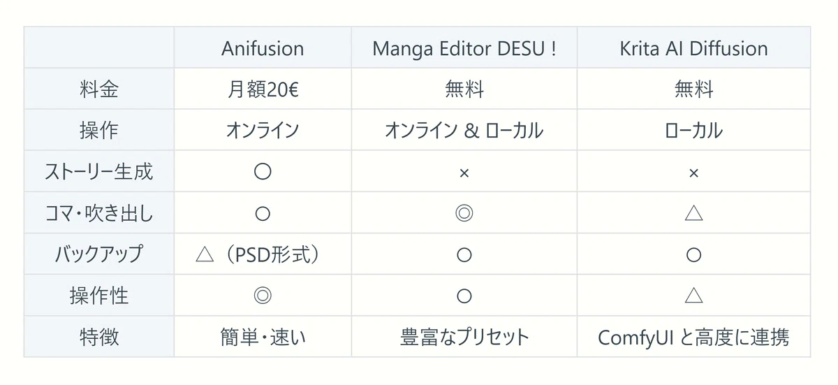 【AI 漫画】Manga Editor DESU ! - 最強の無料マンガ創作アプリ の使い方！｜きまま / Easygoing