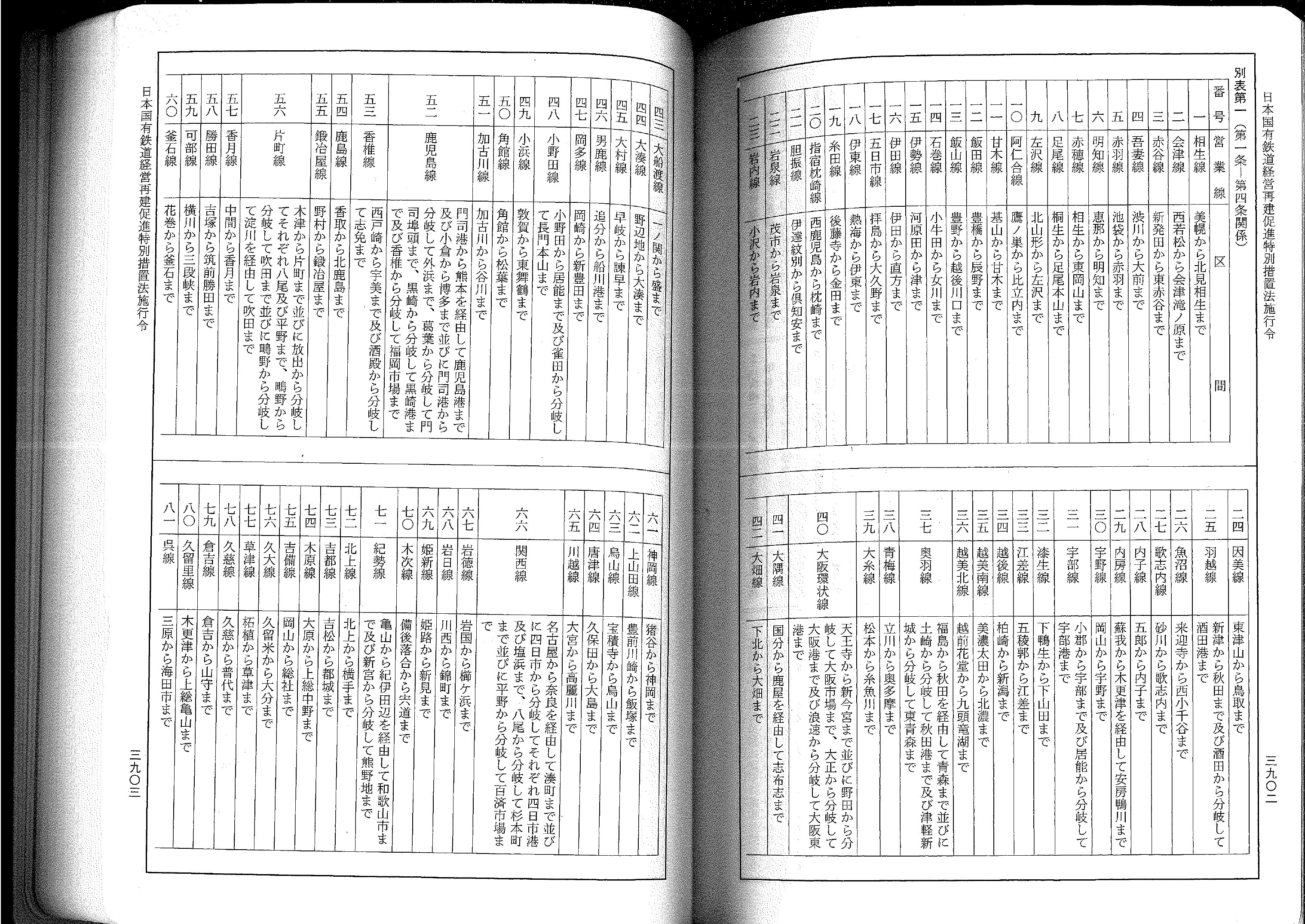 【閲覧数86】旅客関係規則集入例 改訂編 旅客連絡運輸規則別表・旅客連絡運輸取扱基準規定別表