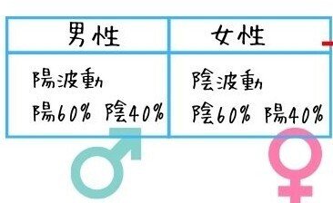 世界に1つのカルテ「運命の波動」～ 駒村慧瓊オリジナル占い＆鑑定