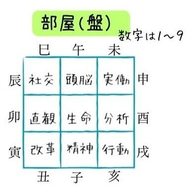 実践易占い 駒村慧瓊 実践易占い
