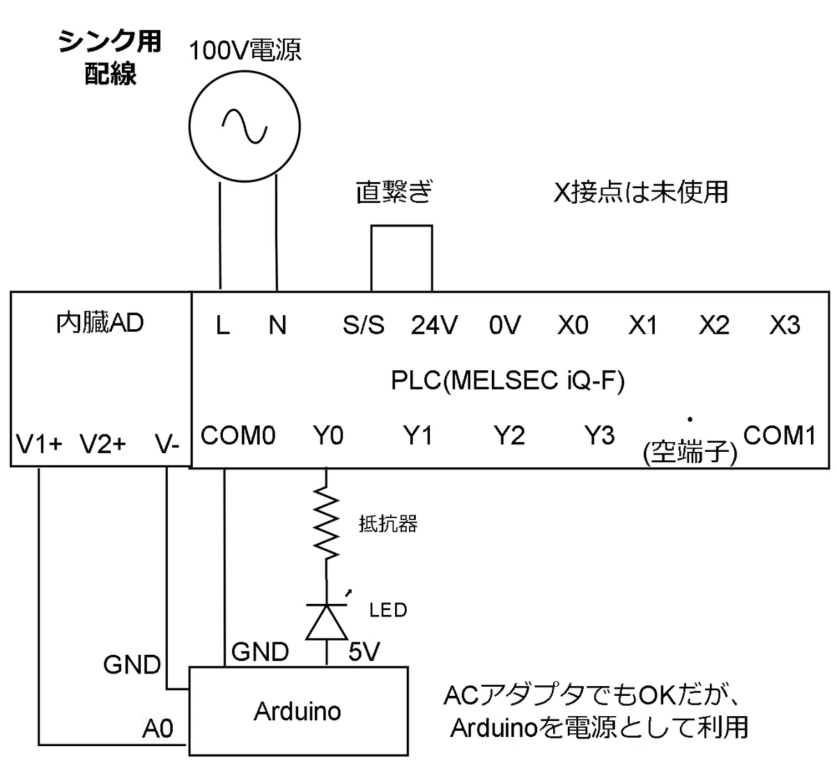 PLC入門：MELSEC（シーケンサ）の始め方～応用編～｜KIYO