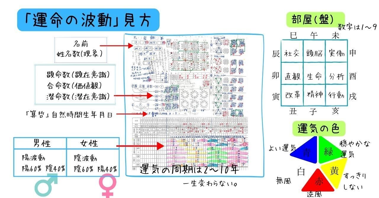 実践易占い 駒村慧瓊 Amazon.co.jp: 実践易占い : 駒村慧瓊: Japanese Books