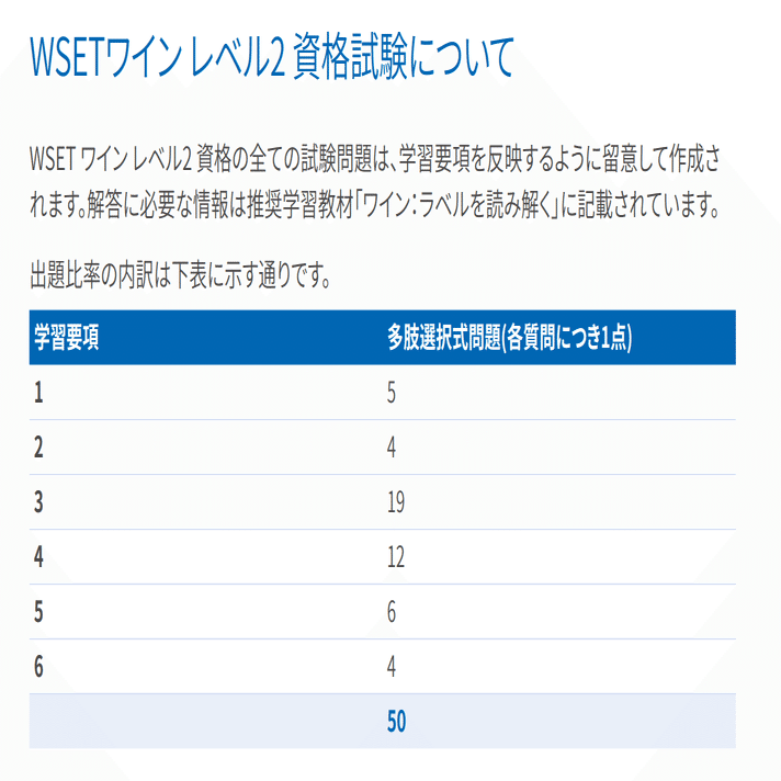 WSET Level2のワイン資格受験記｜難易度・対策など気になる点まとめ