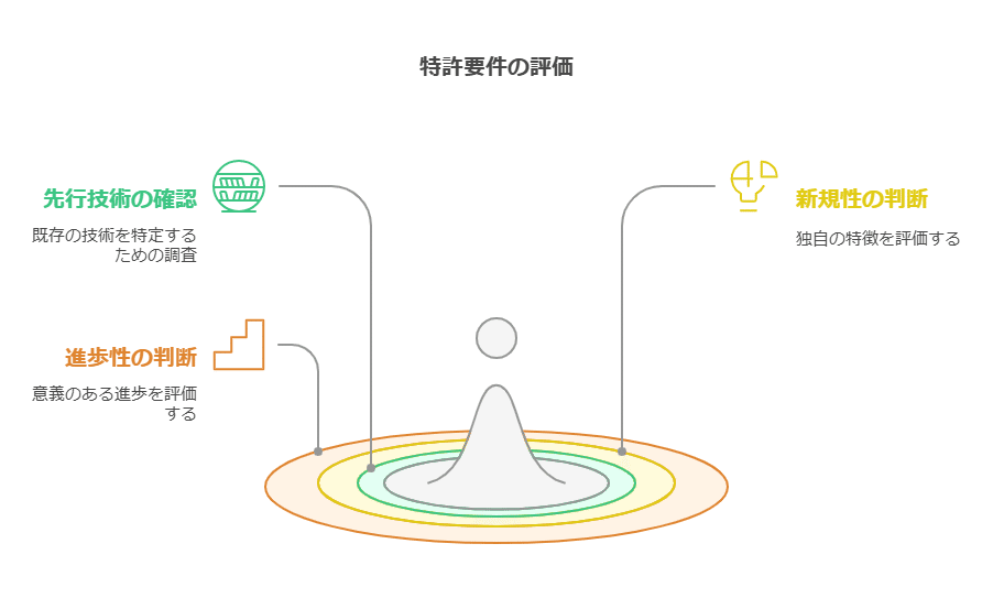 スーパーセール 半額 技術を発明に昇華させる｜角渕由英（つのぶちよしひで） その他