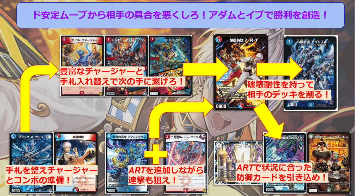 バーチャルデュエリストデッキ紹介～イブラヒム～｜ゲルハルト