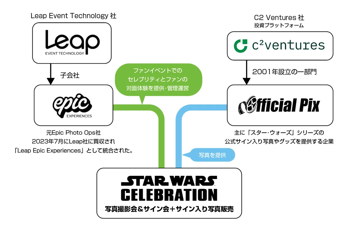 スター・ウォーズ セレブレーション ジャパン 2025に向けて｜出雲重機