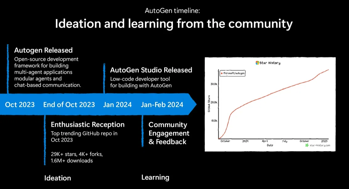 AutoGen v0.4とエージェントAIの未来｜daka | Microsoft | AI