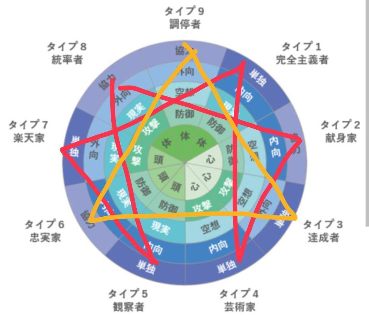 からだと性格 : 生体エネルギー法入門 からだと性格 : 生体エネルギー法入門 からだと性格 生体