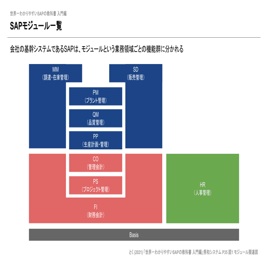 読書記録】とく『世界一わかりやすいSAPの教科書 入門編』｜Turtle🐢