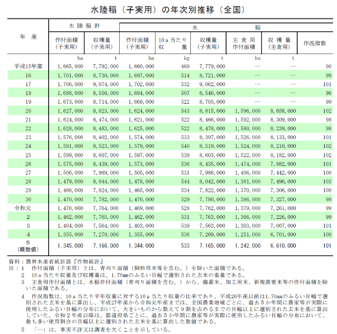 農業DXの可能性 〜伝統産業のデジタル革命への挑戦〜｜柴山治
