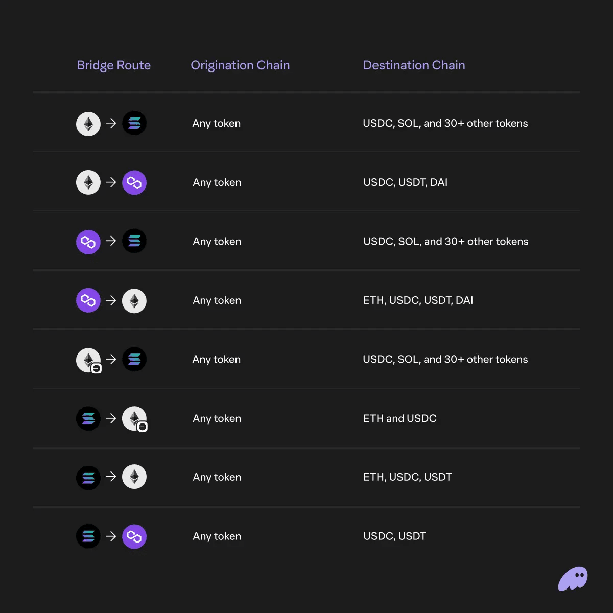 ソラナにトークンをブリッジするための初心者向けガイド（Phantomウォレットを使用）｜KuCoin（クーコイン）