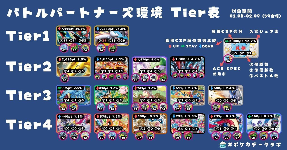 CL福岡10-5&シティBest8】ミニマルな大空洞ライコポンの解説 CL福岡10-5&シティBest8】ミニマルな大空洞ライコポンの解説