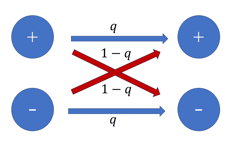 量子力学の線形代数は、単なる表記。｜Masahiro Hotta