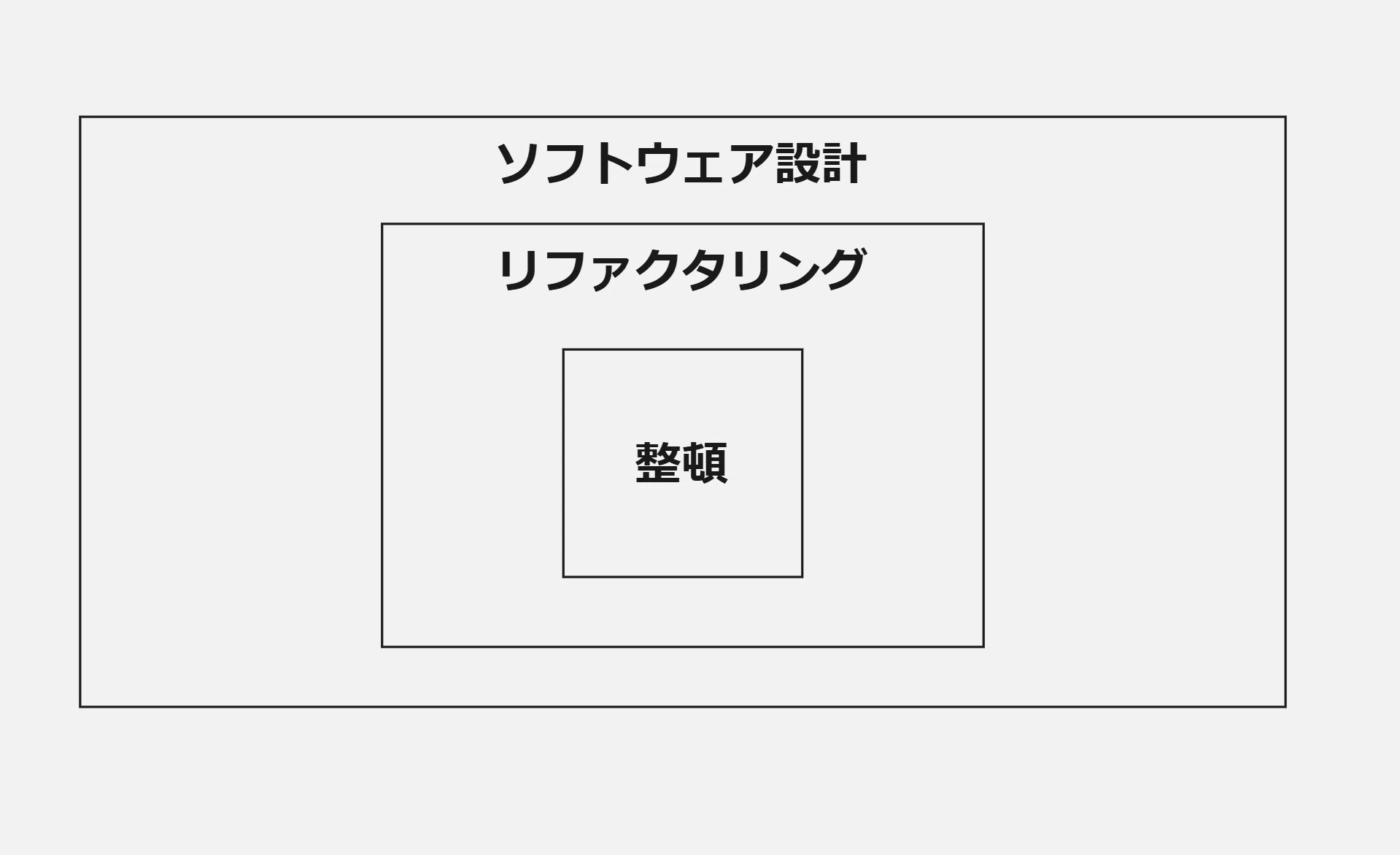 Know When to Stop Refactoring: 
