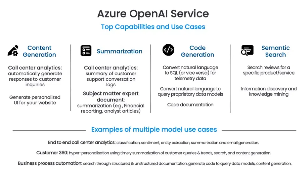 Azure OpenAI Assistants と Azure AI Agent Services の探求: 利点と機会｜daka ...