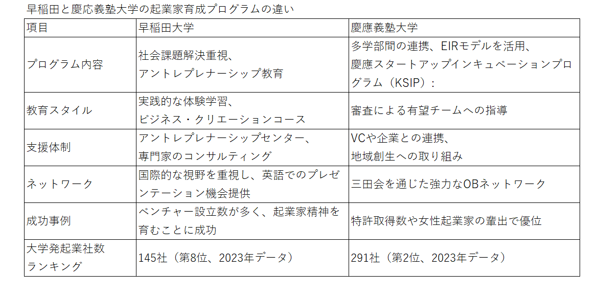 早稲田・慶應どちらが損か得か 禁断の比較】早稲田と慶應はどちらの方が難しいのか - YouTube