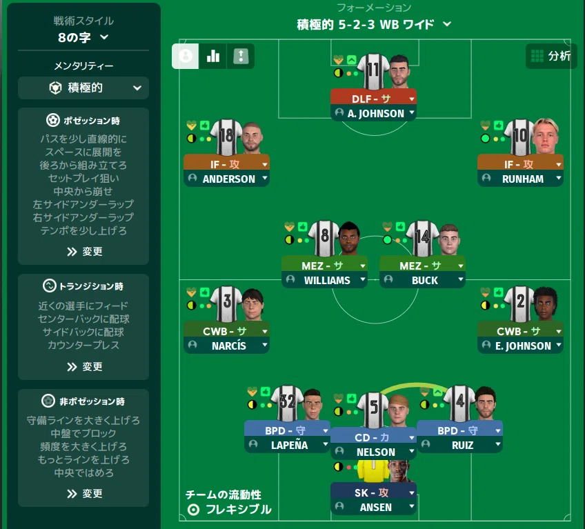 Formation 1
