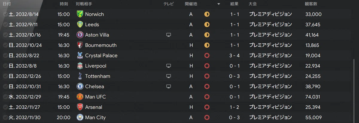 Draws and losses