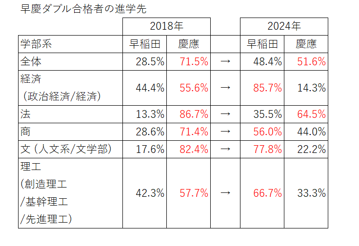 慶應義塾大学 薬学部 2018 最近6か年 慶応 早稲田大学 早大 慶應義塾大学 薬学部 2018 最近6か年 慶応 早稲田大学 早大