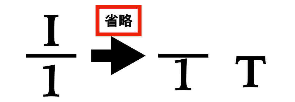 和音記号】和声学の和音記号にベース進行の表示を組み合わせる