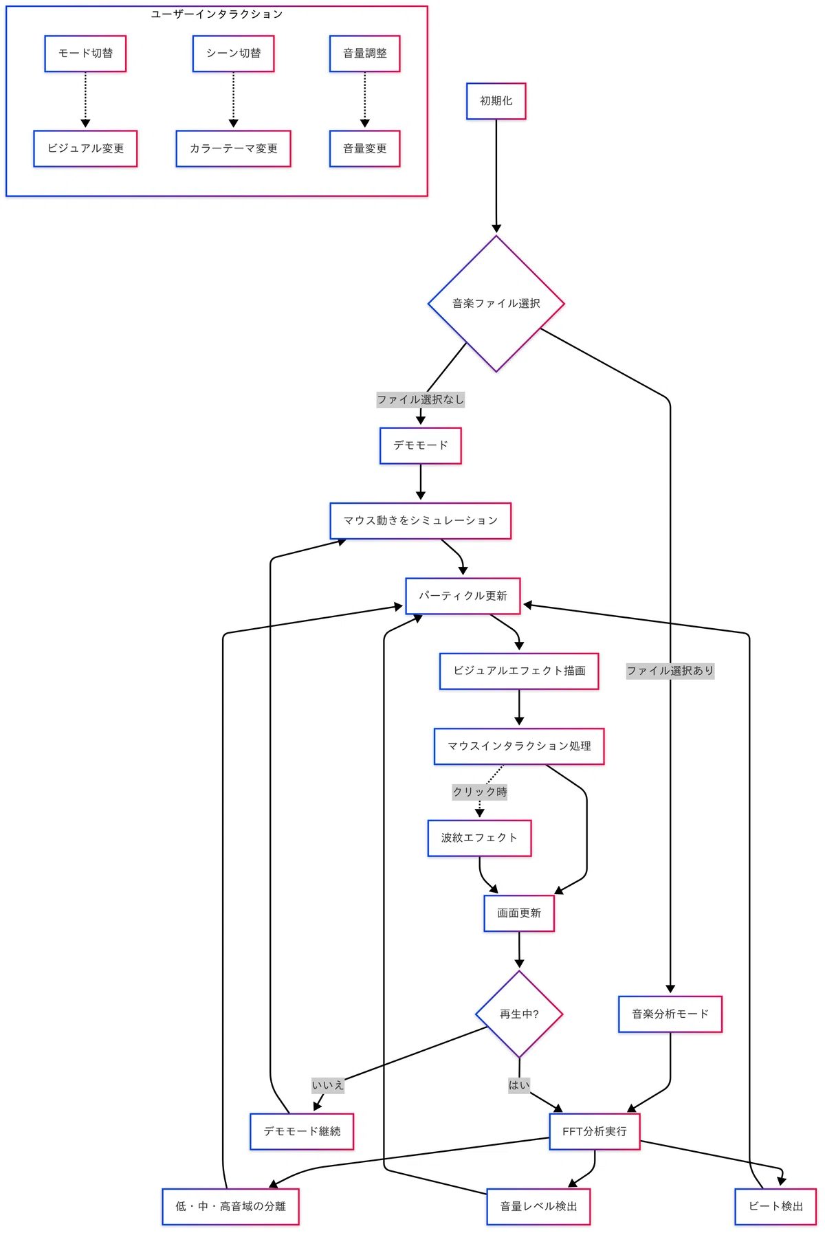 For non-engineers, AI development starts with knowing what programming ...