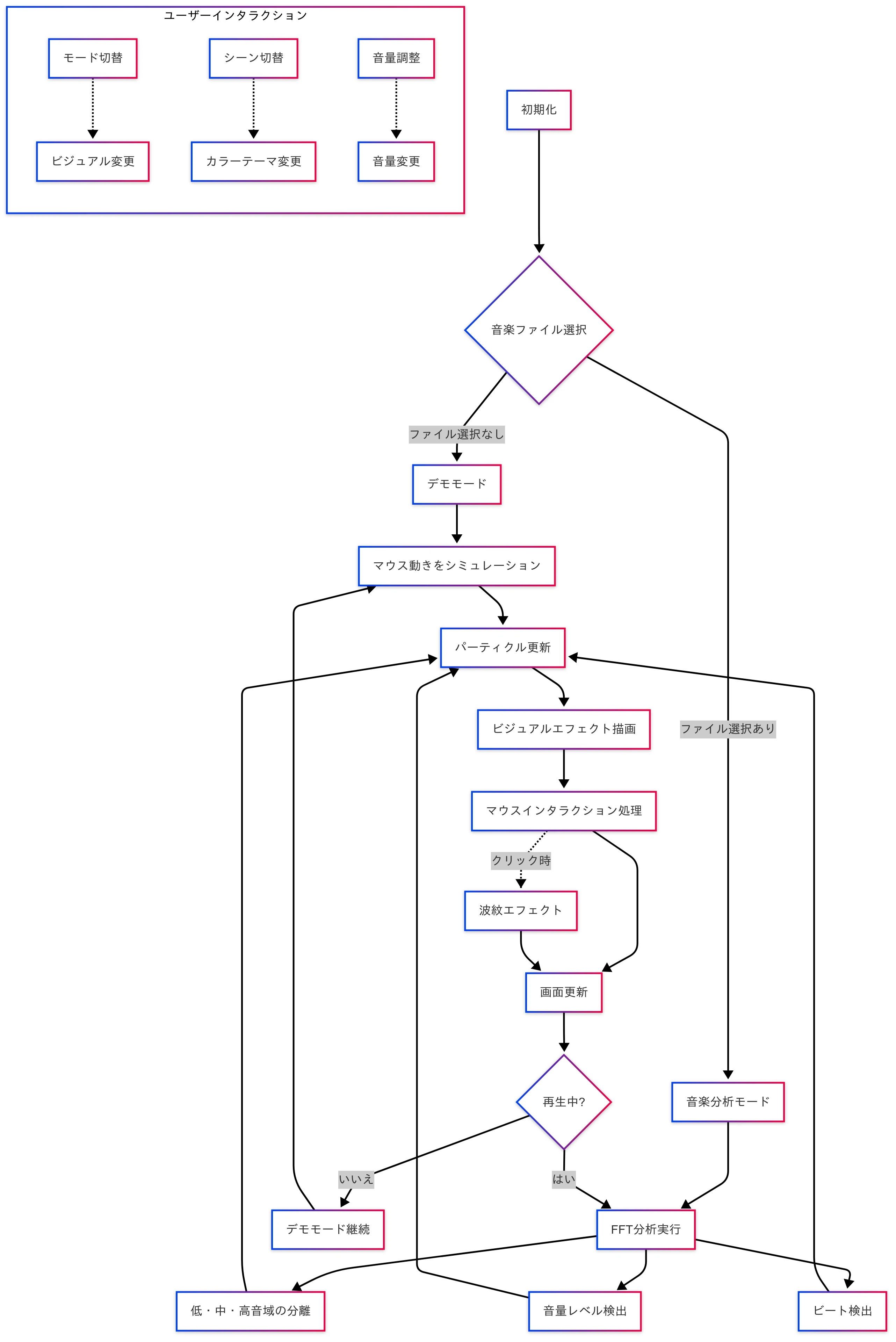 Flowchart Engineer Example For non-engineers, AI development starts with knowing what programming ...