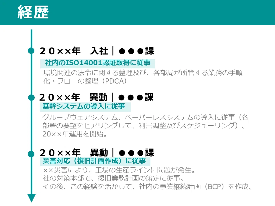【昇進・昇格試験 プレゼン対策】サンプルデザイン付きでスライド作り方を解説|しば@自治体防災を科学する
