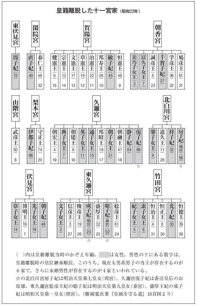 皇統を護る道』旧皇族の皇籍復帰を実現するために、国民として知って