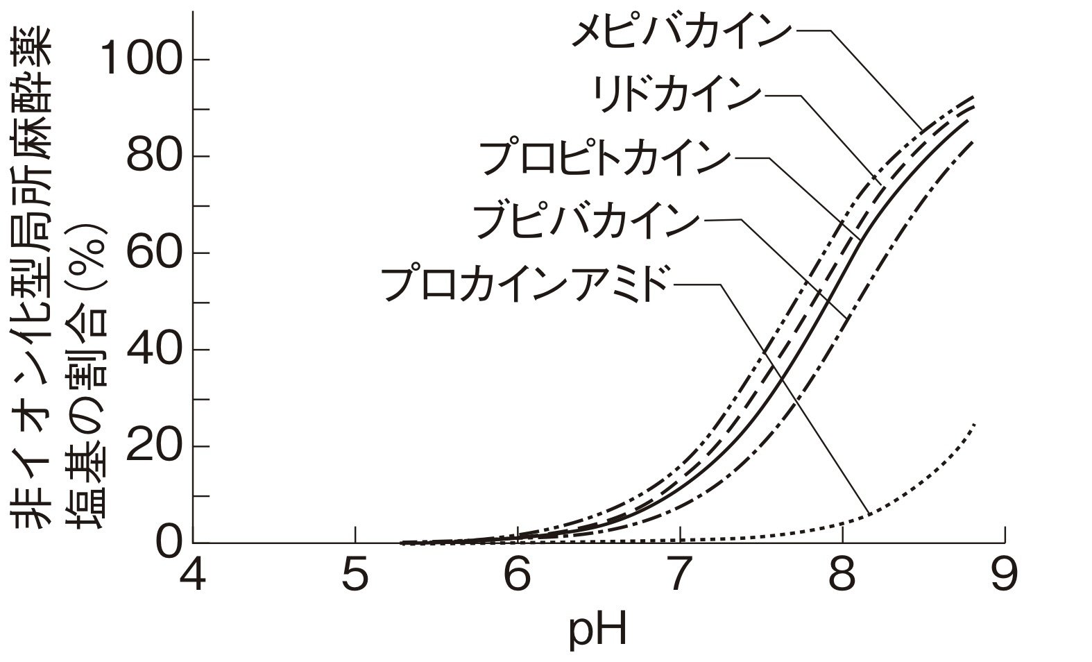 【未裁断】国試の賢人　口外・麻酔・症候群 未裁断】国試の賢人 口外・麻酔・症候群