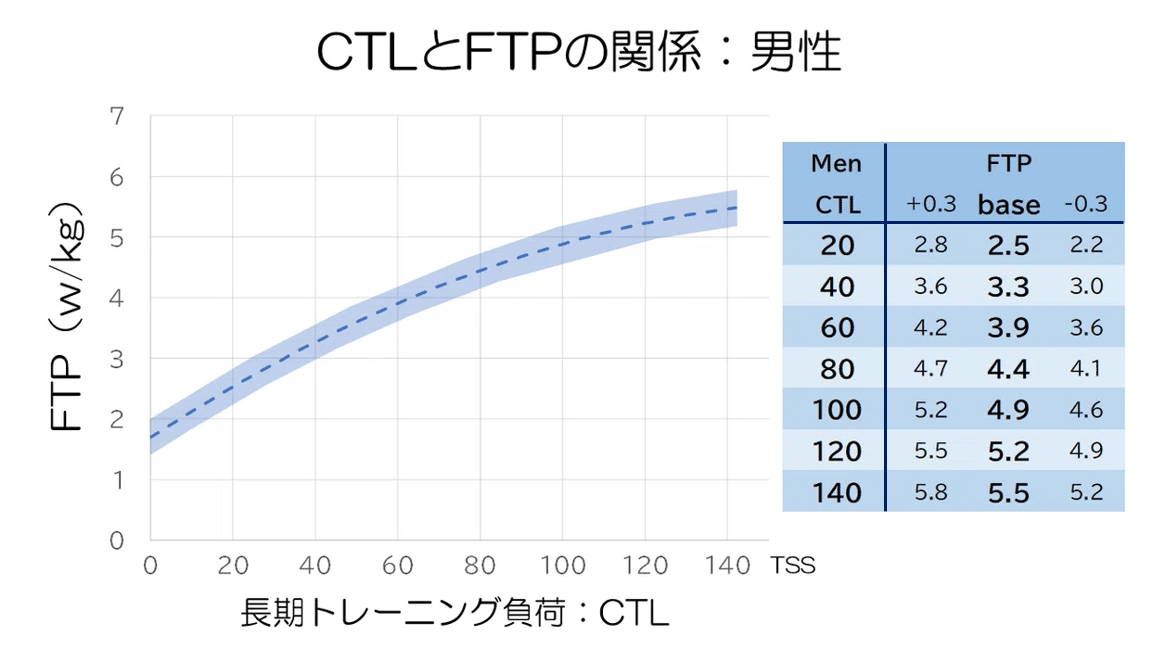 スポーツパフォーマンス向上の鍵！身体の仕組みと関節の秘密FUN