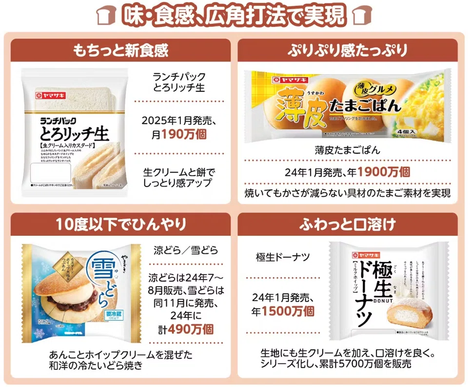 メーカー勤めでなければ意識しない「NB商品」-山パンはNB巧者｜DECOY総研