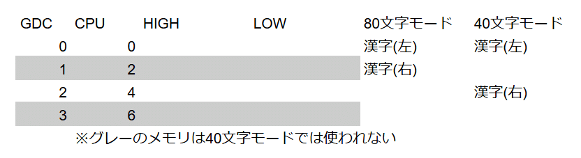 パソコンテキスト IBM Operating System/400 V5R2 : IBM Corporation : Free