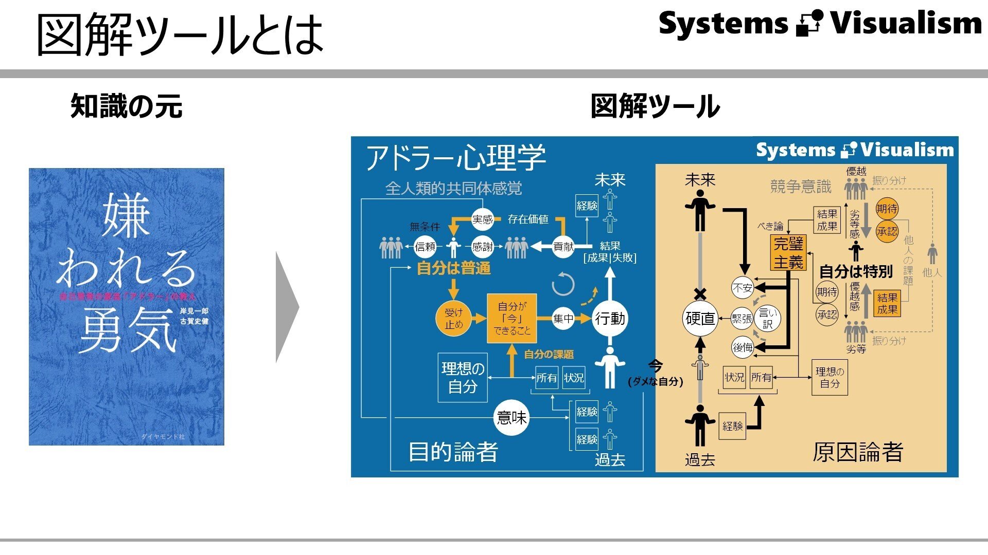 視覚思考者の味方でありたい｜私が図解ツールを作り始めた理由｜図解の
