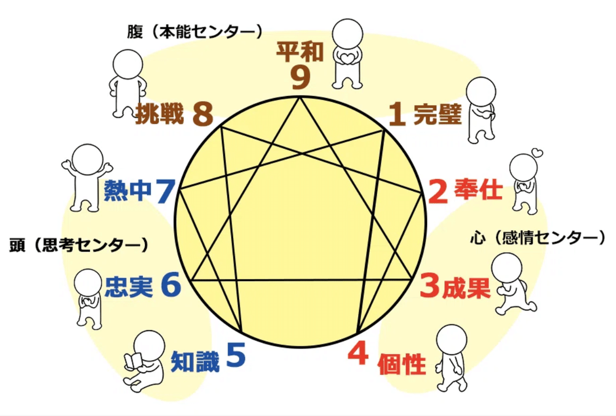 性格と神経症: エニアグラムによる統合 | クラウディオ ナランホ