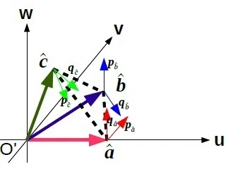 立体角の計算アルゴリズムの作成|藤柴理系基礎力強化塾