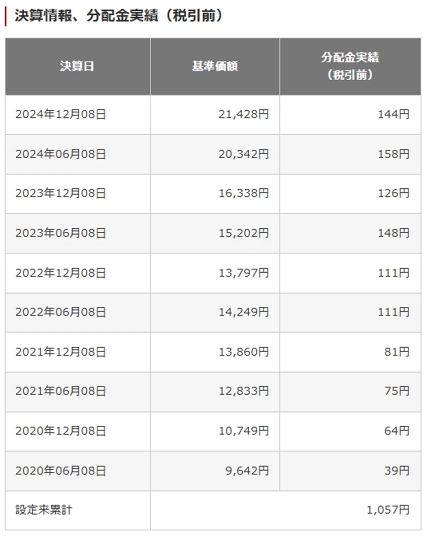 2559で配当金生活を目指す｜他の高配当ETFと組み合わせよう｜瀬木直人