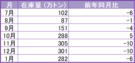 農業物価指数（令和7年1月）：農林水産省