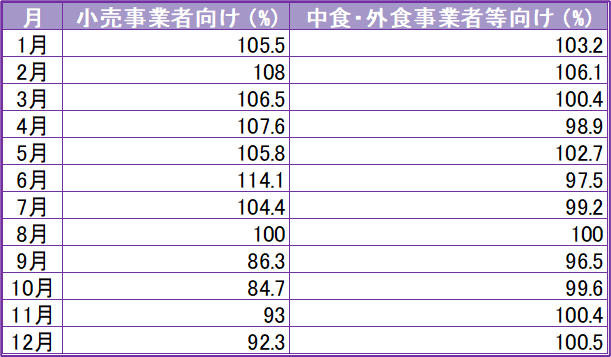 農林水産省発表；令和7年1月末日現在における令和6年産米の動向