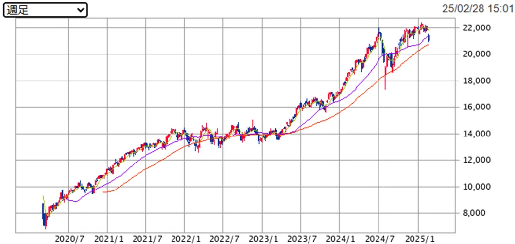 2559で配当金生活を目指す｜他の高配当ETFと組み合わせよう｜瀬木直人