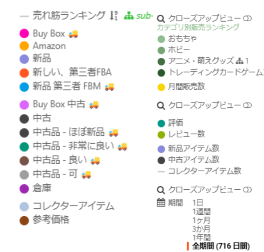 400部突破】電脳せどりで確実に稼げるKeepa攻略法｜タコス＠副業