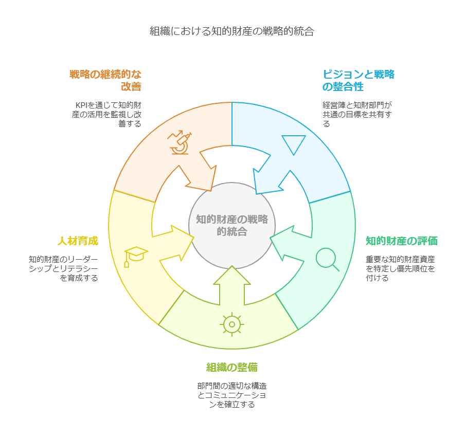 Amazon.co.jp: ライセンシング戦略―日本企業の知財ビジネス