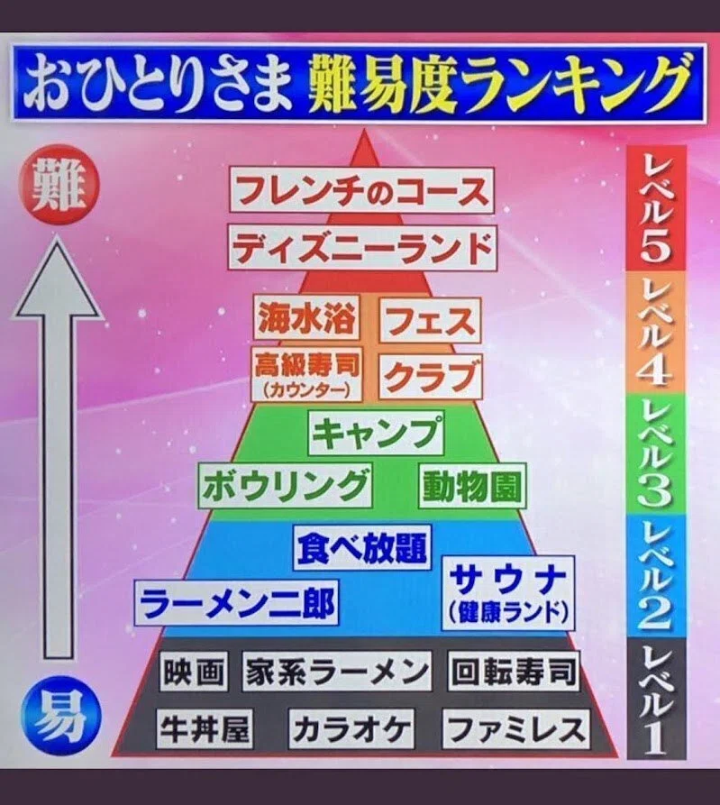 おひとりさま難易度ランキング全レベル制覇記念｜極方体
