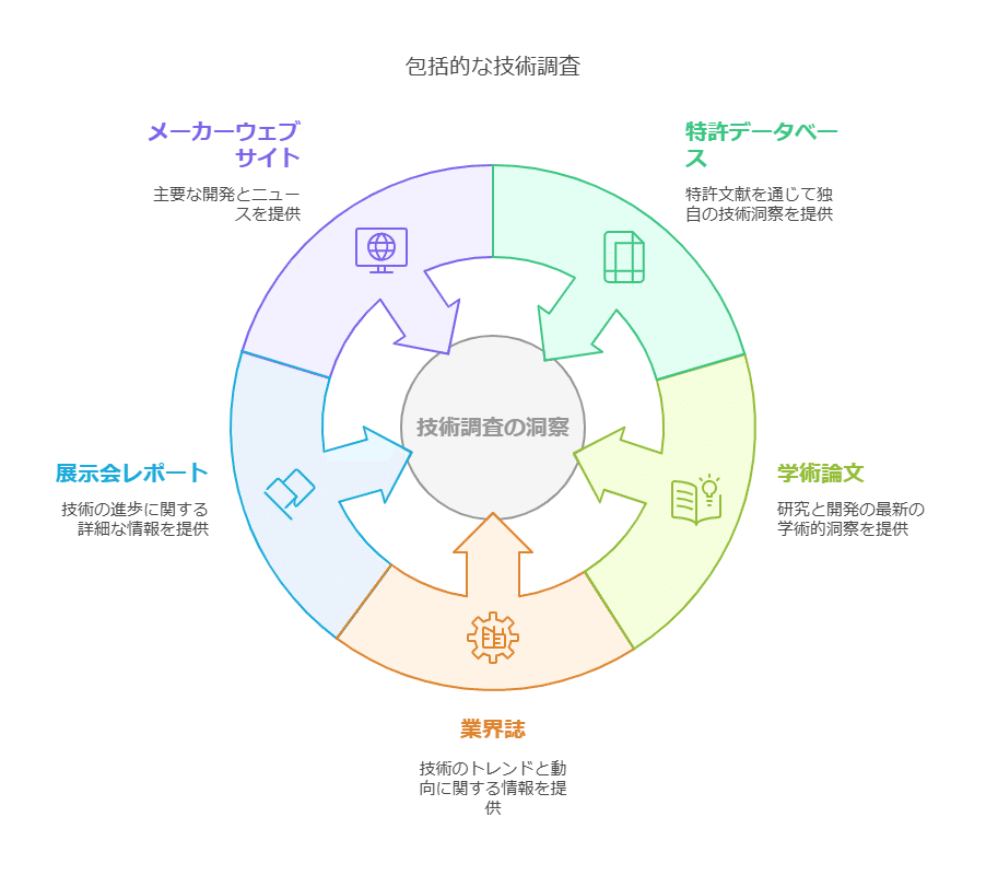 ビジネスで優位性を築くための特許調査、特許分析｜角渕由英